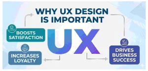 why User Experience design is important